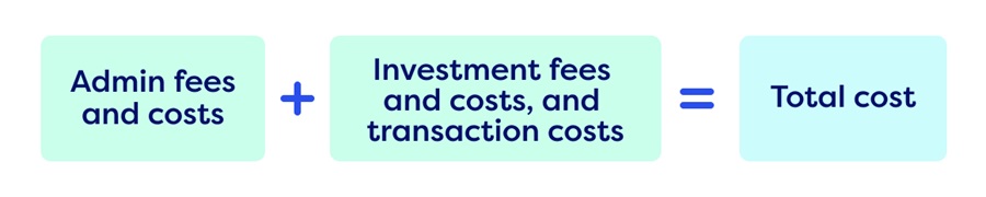 CareSuper fees and costs