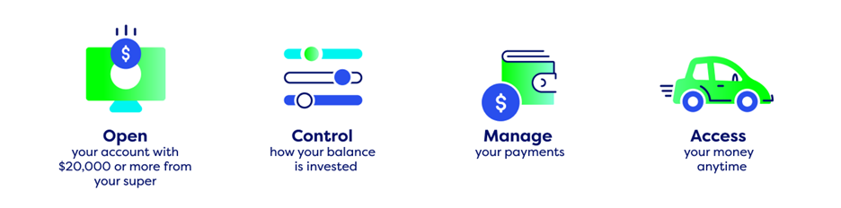 Flexible income diagram