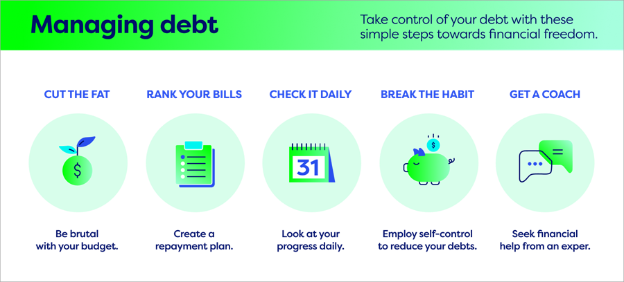 Managing debt