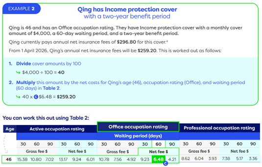You can find out the insurance fees from 1 April 2026 in the relevant