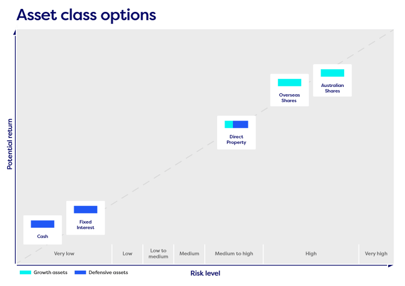 Asset_class_options