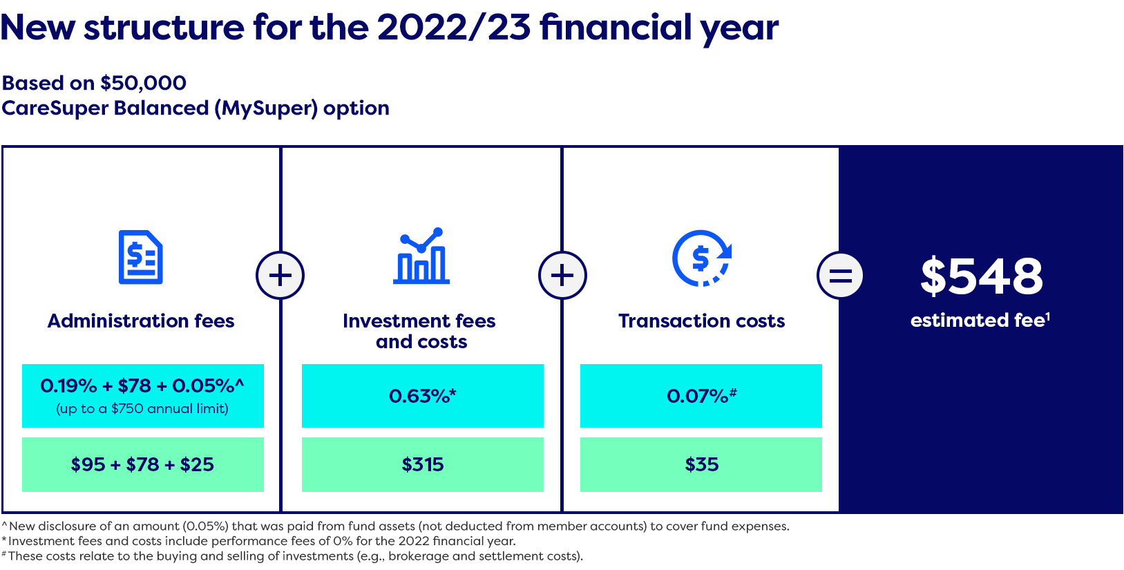 New Fee Structure 2022 v4