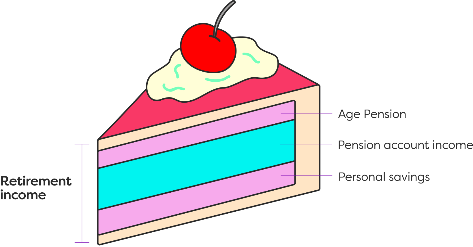 gip layer cake